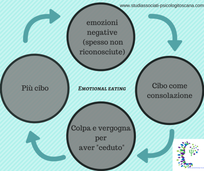 Emozioni negative non riconosciute